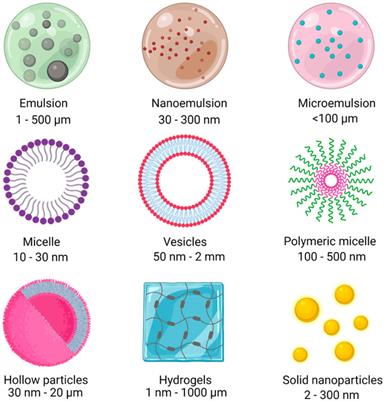 Sustainable antibiofilm self-assembled colloidal systems